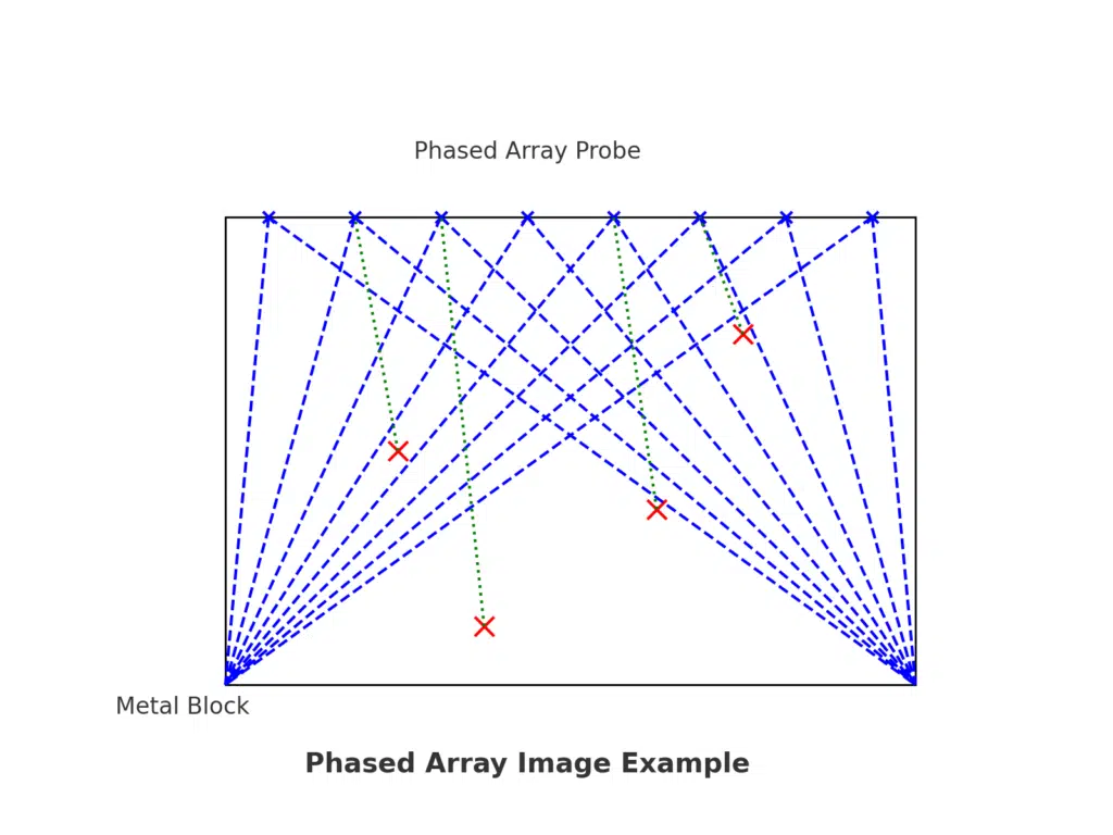 Ultrasonic Phased Array