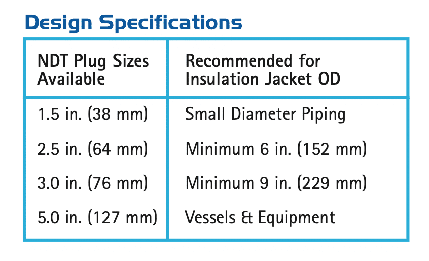 NDT Plug Size recommendations for Insulation Jacket OD